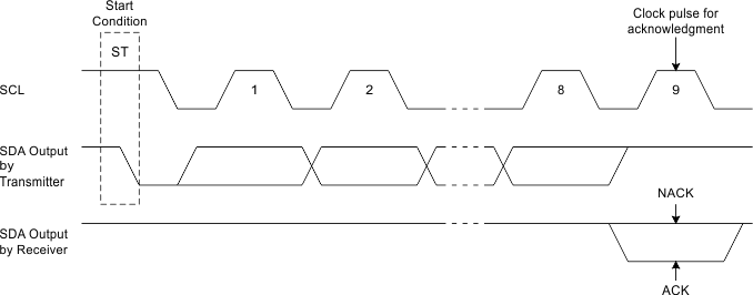 TS3A227E acknwldgmnt_on_i2c_bus_scds358.gif