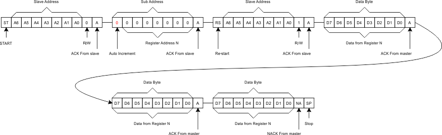 TS3A227E repeatd_data_read_sngl_reg_scds358.gif