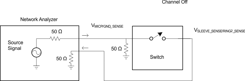 TS3A227E switch_off_iso_scds358.gif