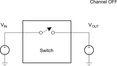 TS3A227E switch_off_lkge_crrnt_scds358.gif