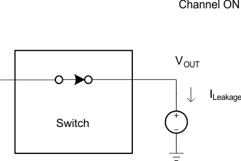 TS3A227E switch_on_lkge_crrnt_scds358.gif