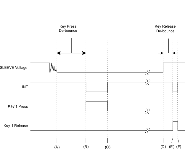 TS3A227E td_single_key_prss_scds358.gif