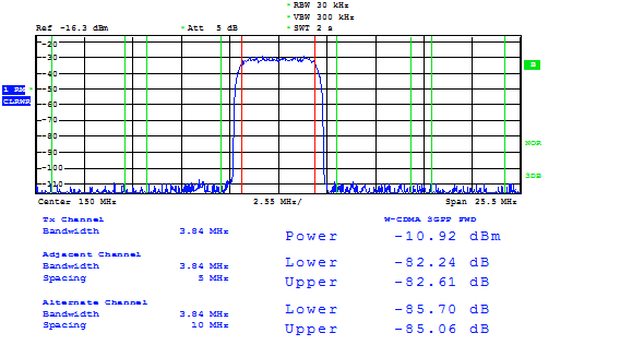 DAC39J84 1C_WCDMA150.gif