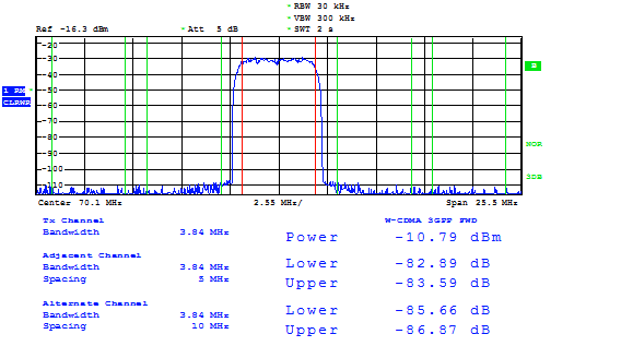 DAC39J84 1C_WCDMA70.gif