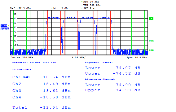 DAC39J84 4C_WCDMA230.gif