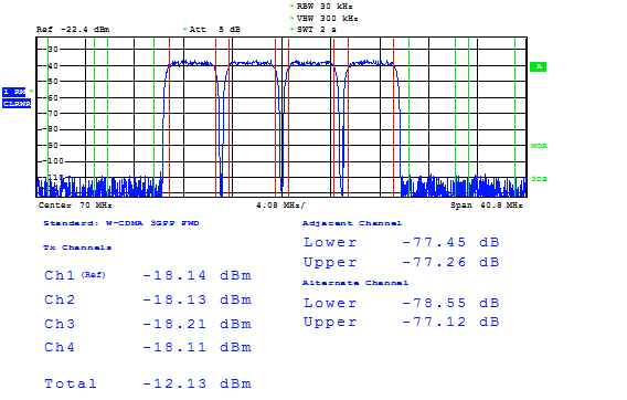 DAC39J84 4C_WCDMA70.gif