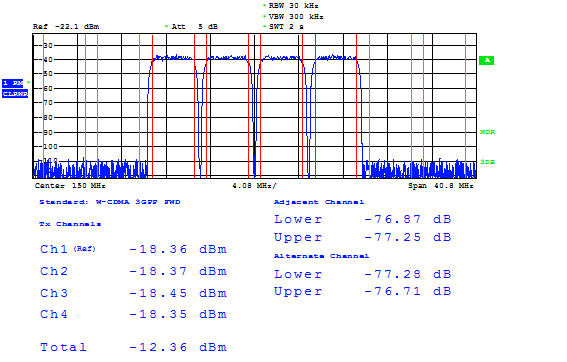 DAC39J84 4C_WCDMA_150.gif