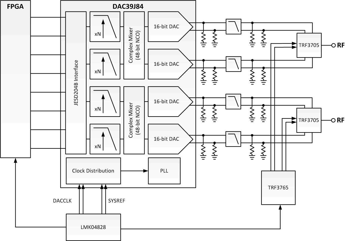 DAC39J84 DAC39J84_app_example_1.gif