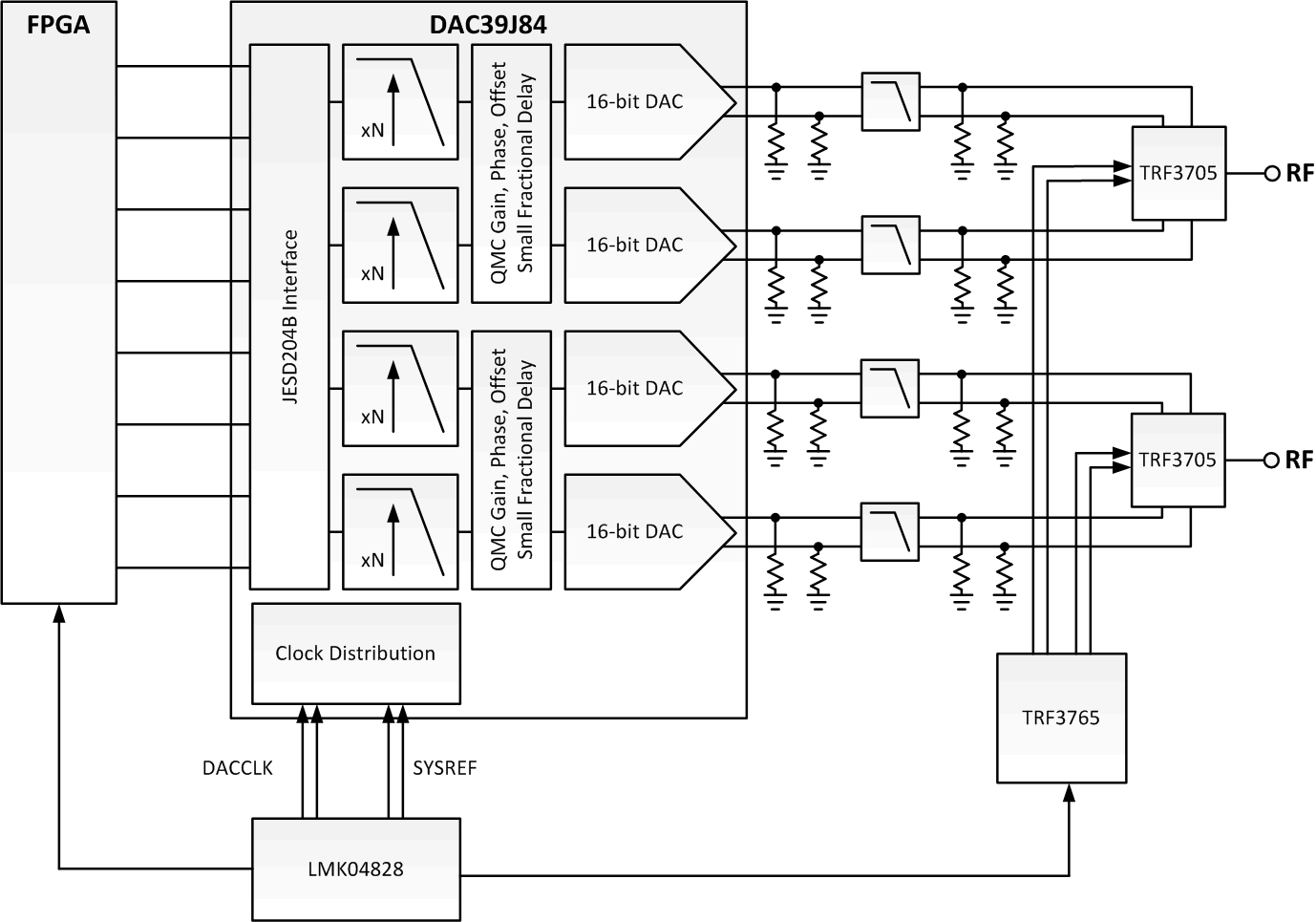 DAC39J84 DAC39J84_app_example_2.gif