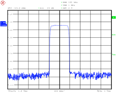 DAC39J84 fig85_qam_lase17.gif