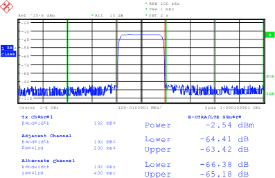 DAC39J84 fig86_qam_acpr_lase17.gif