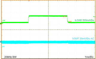 LMZ21700 LMZ21700_1.2VOUT_LOAD_TRANS_100mA_to_650mA_snvs872.gif