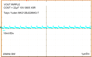 LMZ21700 LMZ21700_1.2VOUT_RIPPLE_20MHzBW_snvs872.gif