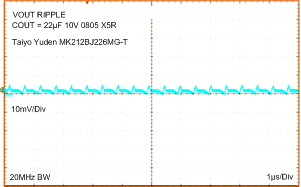 LMZ21700 LMZ21700_1.8VOUT_RIPPLE_20MHzBW_snvs872.gif