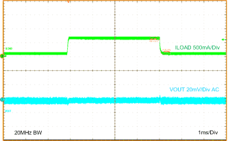 LMZ21700 LMZ21700_2.5VOUT_LOAD_TRANS_100mA_to_650mA_snvs872.gif