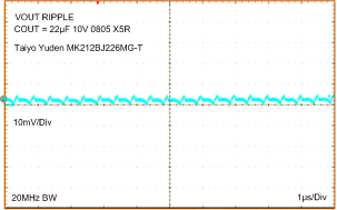 LMZ21700 LMZ21700_2.5VOUT_RIPPLE_20MHzBW_snvs872.gif