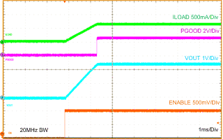 LMZ21700 LMZ21700_2.5VOUT_STARTUP_snvs872.gif