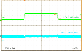 LMZ21700 LMZ21700_3.3VOUT_LOAD_TRANS_100mA_to_650mA_snvs872.gif