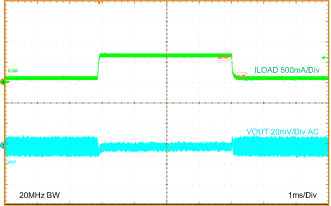 LMZ21700 LMZ21700_5.0VOUT_LOAD_TRANS_100mA_to_650mA_snvs872.gif