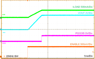 LMZ21700 LMZ21700_5.0VOUT_STARTUP_snvs872.gif