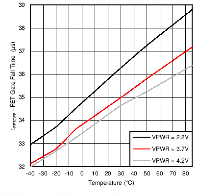 bq27742-G1 FETOFF_Fall_Time_Plot.png