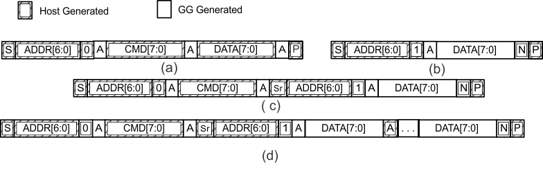 bq27742-G1 I2C_Interface_1.gif