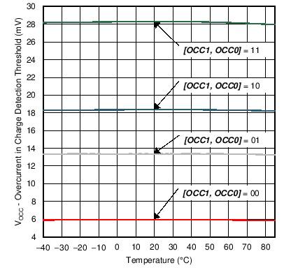 bq27742-G1 OCC_Threshold_Plot.png