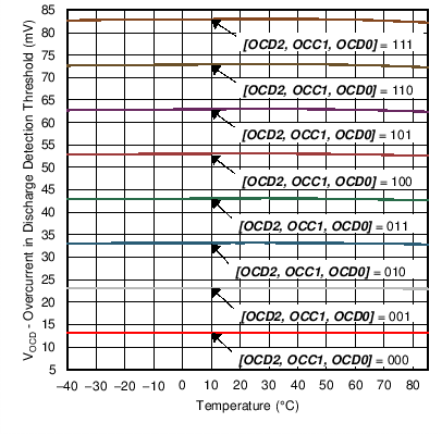 bq27742-G1 OCD_Threshold_Plot.png