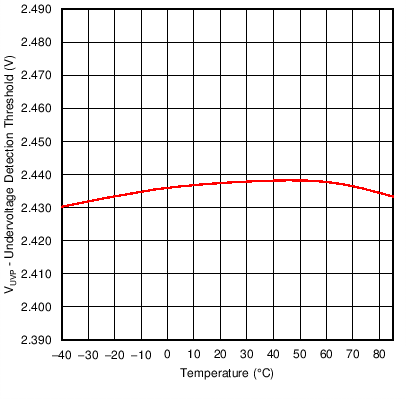 bq27742-G1 UVP_Threshold_Plot.png