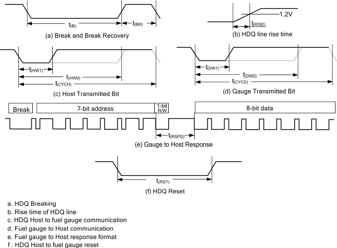 bq27742-G1 timing_diag_lusbf2.gif