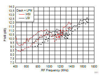 TRF37A32 TRF37B32 TRF37C32 D004_SLASE37.gif