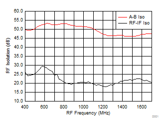 TRF37A32 TRF37B32 TRF37C32 D012_SLASE37.gif