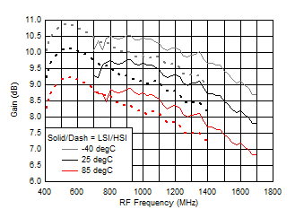 TRF37A32 TRF37B32 TRF37C32 D013_SLASE37.gif