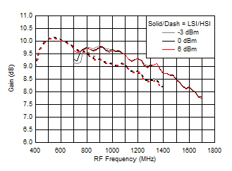 TRF37A32 TRF37B32 TRF37C32 D014_SLASE37.gif