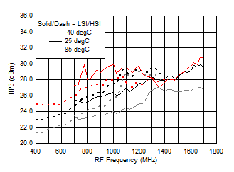 TRF37A32 TRF37B32 TRF37C32 D015_SLASE37.gif