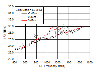 TRF37A32 TRF37B32 TRF37C32 D016_SLASE37.gif