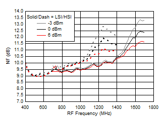 TRF37A32 TRF37B32 TRF37C32 D018_SLASE37.gif