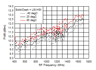 TRF37A32 TRF37B32 TRF37C32 D019_SLASE37.gif