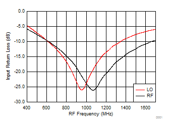 TRF37A32 TRF37B32 TRF37C32 D020_SLASE37.gif