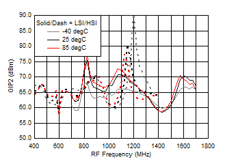 TRF37A32 TRF37B32 TRF37C32 D021_SLASE37.gif