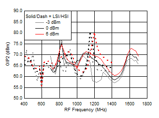 TRF37A32 TRF37B32 TRF37C32 D022_SLASE37.gif