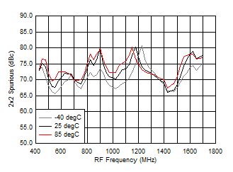 TRF37A32 TRF37B32 TRF37C32 D023_SLASE37.gif