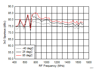 TRF37A32 TRF37B32 TRF37C32 D024_SLASE37.gif