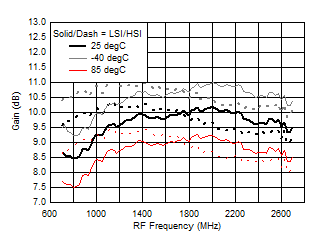 TRF37A32 TRF37B32 TRF37C32 D113_SLASE37.gif