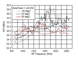 TRF37A32 TRF37B32 TRF37C32 D115_SLASE37.gif