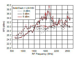 TRF37A32 TRF37B32 TRF37C32 D116_SLASE37.gif