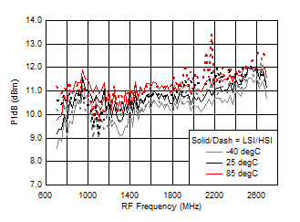 TRF37A32 TRF37B32 TRF37C32 D119_SLASE37.gif