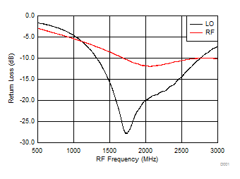 TRF37A32 TRF37B32 TRF37C32 D120_SLASE37.gif