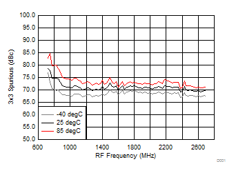 TRF37A32 TRF37B32 TRF37C32 D124_SLASE37.gif