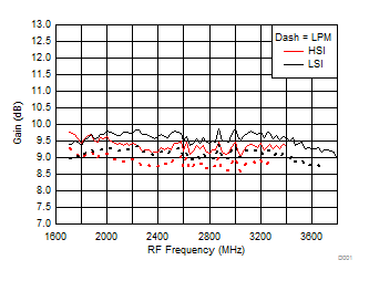 TRF37A32 TRF37B32 TRF37C32 D201_SLASE37.gif